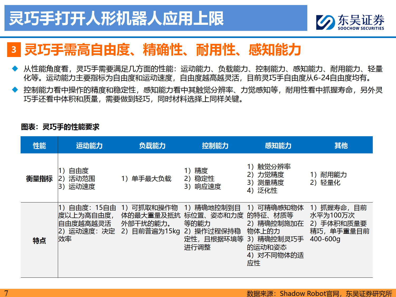 智元机器人灵巧手拇指相关专利获授权