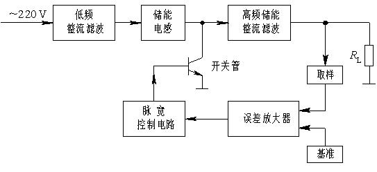 晶丰明源获得发明专利授权:“隔离型电源的控制电路以及隔离型电源”