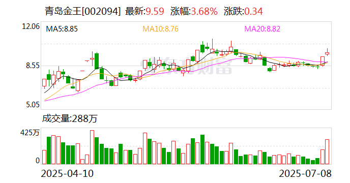 广东建科换手率66.58%，机构龙虎榜净买入8647.85万元