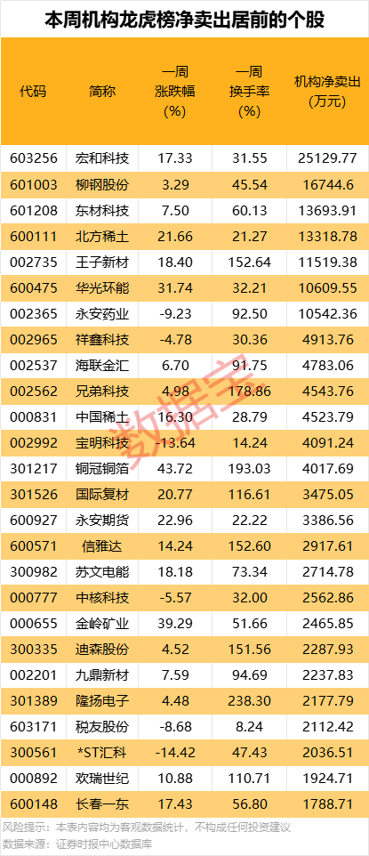 广东建科换手率66.58%，机构龙虎榜净买入8647.85万元