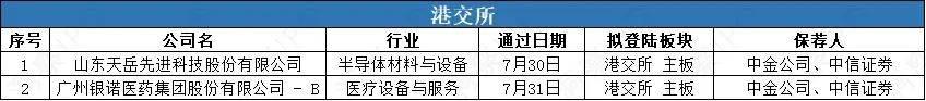 云天励飞冲刺“A+H”上市：高研发投入下，持续亏损如何破局