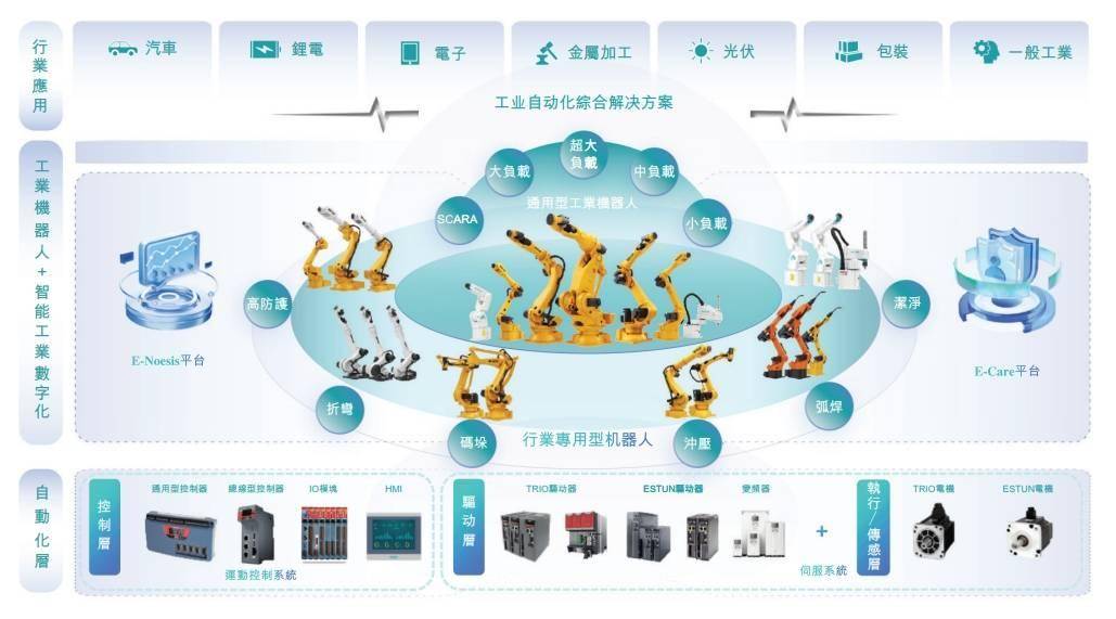 云天励飞冲刺“A+H”上市：高研发投入下，持续亏损如何破局