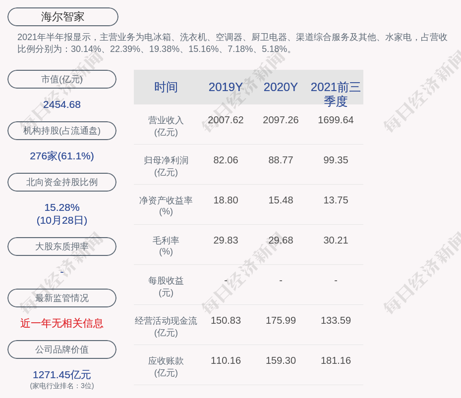海尔智家获得发明专利授权：“空调器及其噪音控制方法”
