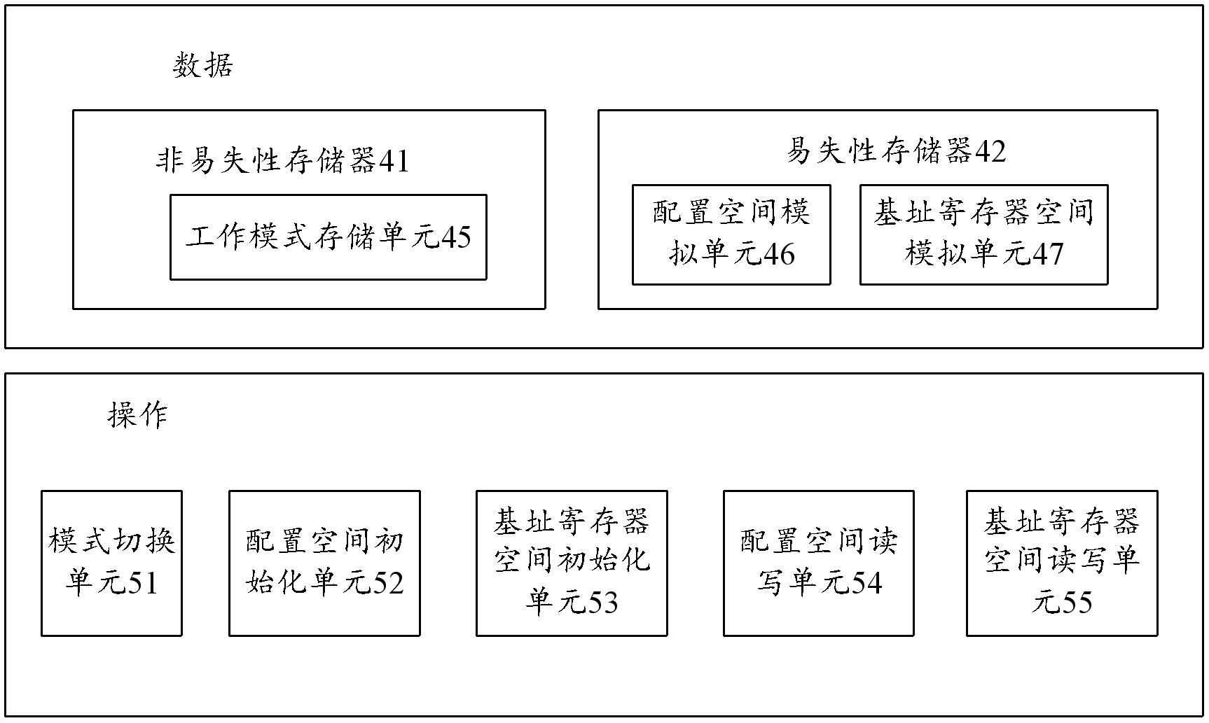 京东方Ａ获得发明专利授权：“光学识别温度检测模组和显示装置”