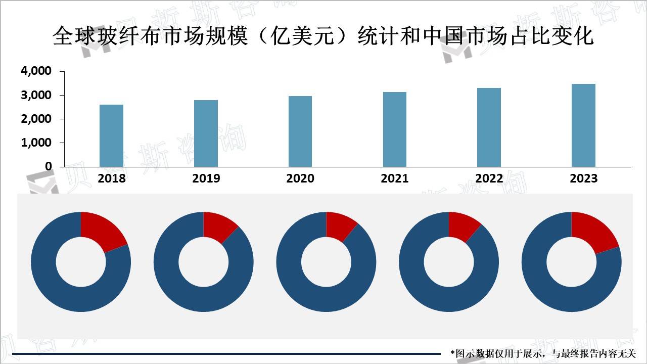 2025汽车新材料行业竞争格局分析及市场前景预测,轻量化与智能化的千亿赛道_人保服务 ,人保财险