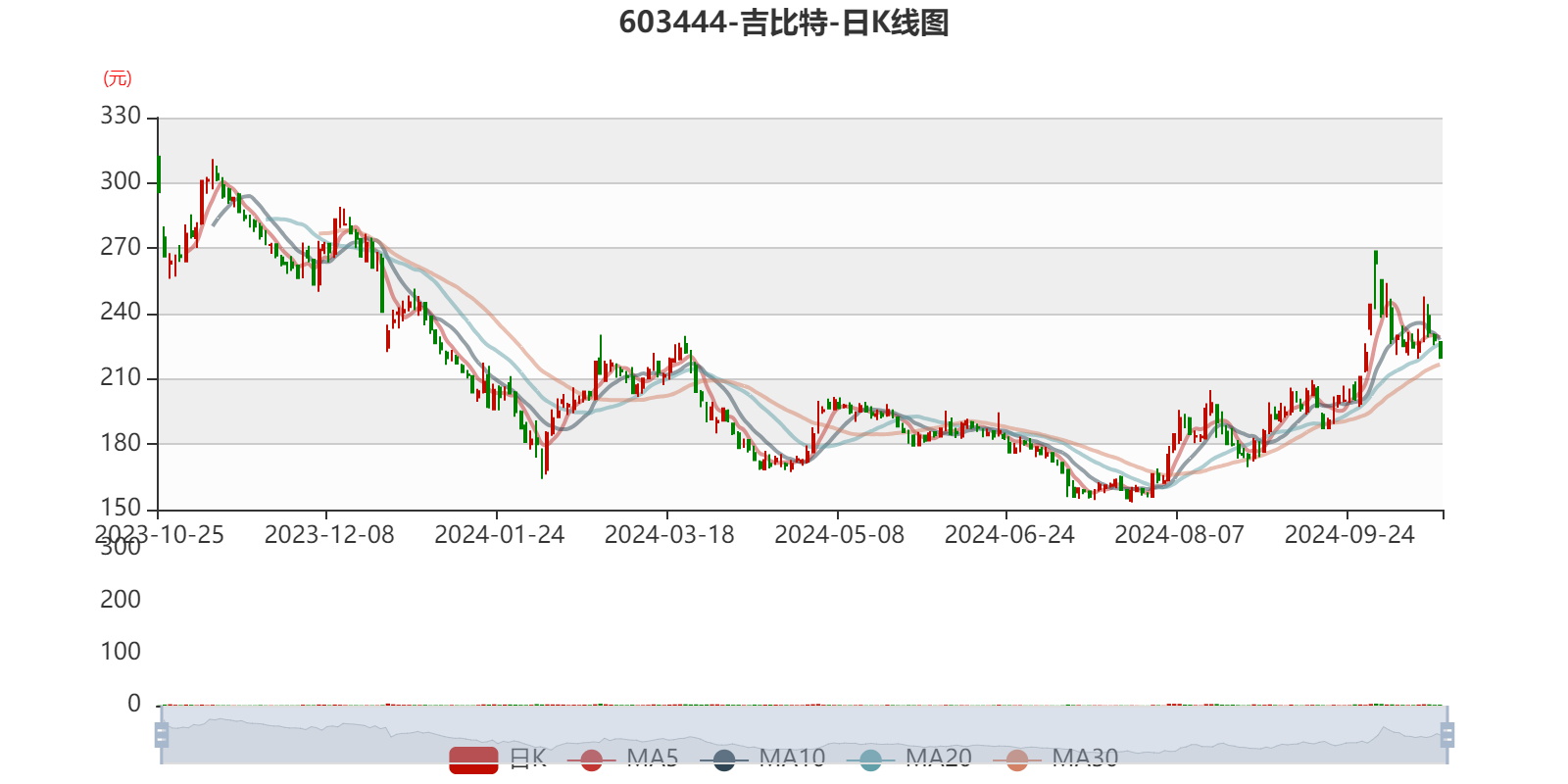 吉比特2025半年度分配预案：拟10派66元