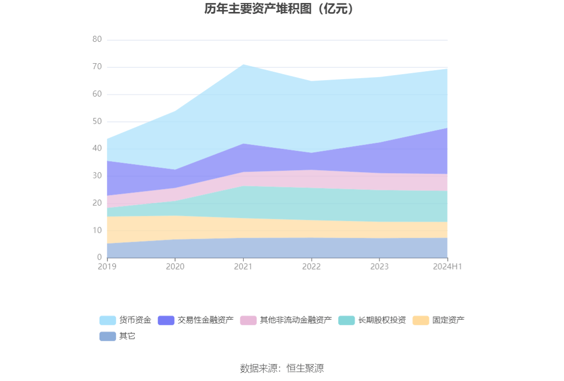 吉比特2025半年度分配预案：拟10派66元