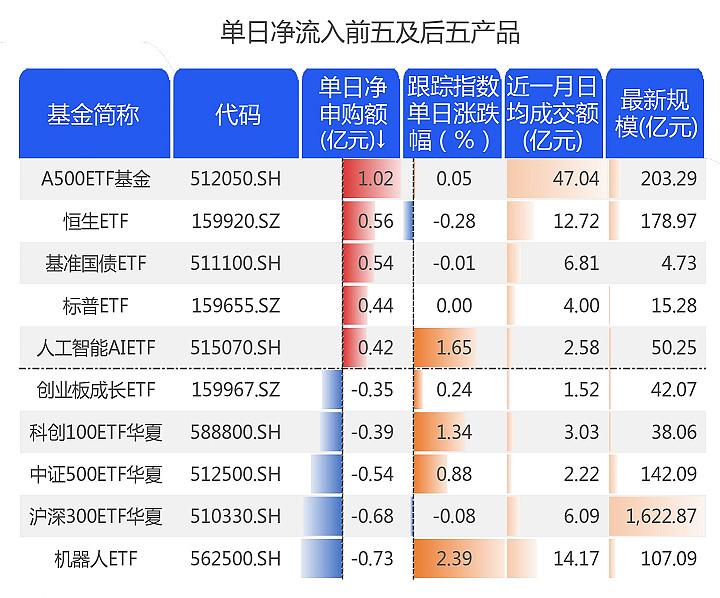 【ETF观察】8月19日风格策略ETF净流出1.07亿元