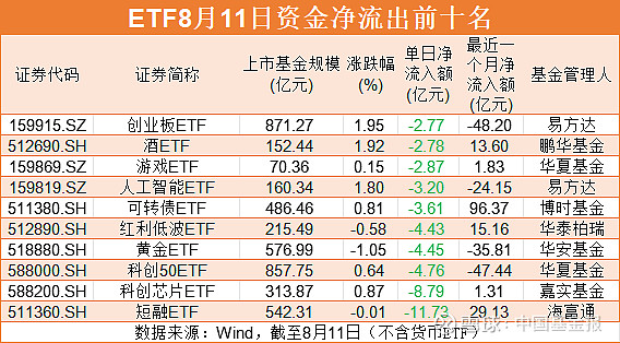 【ETF观察】8月19日行业主题ETF净流入46.06亿元