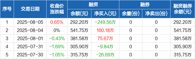 【ETF观察】8月19日行业主题ETF净流入46.06亿元