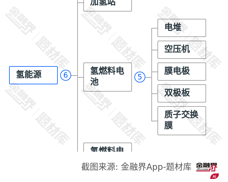 英杰电气：核聚变领域电源业务已开展多年