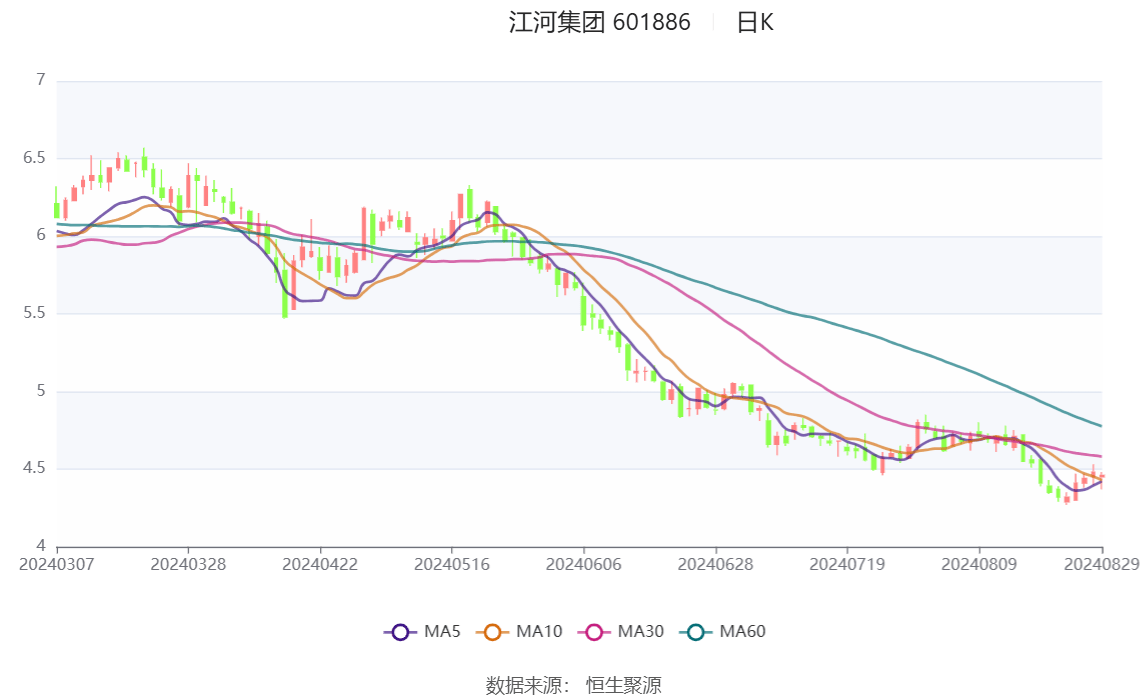南华基金2025年上半年净利润-617.92万元