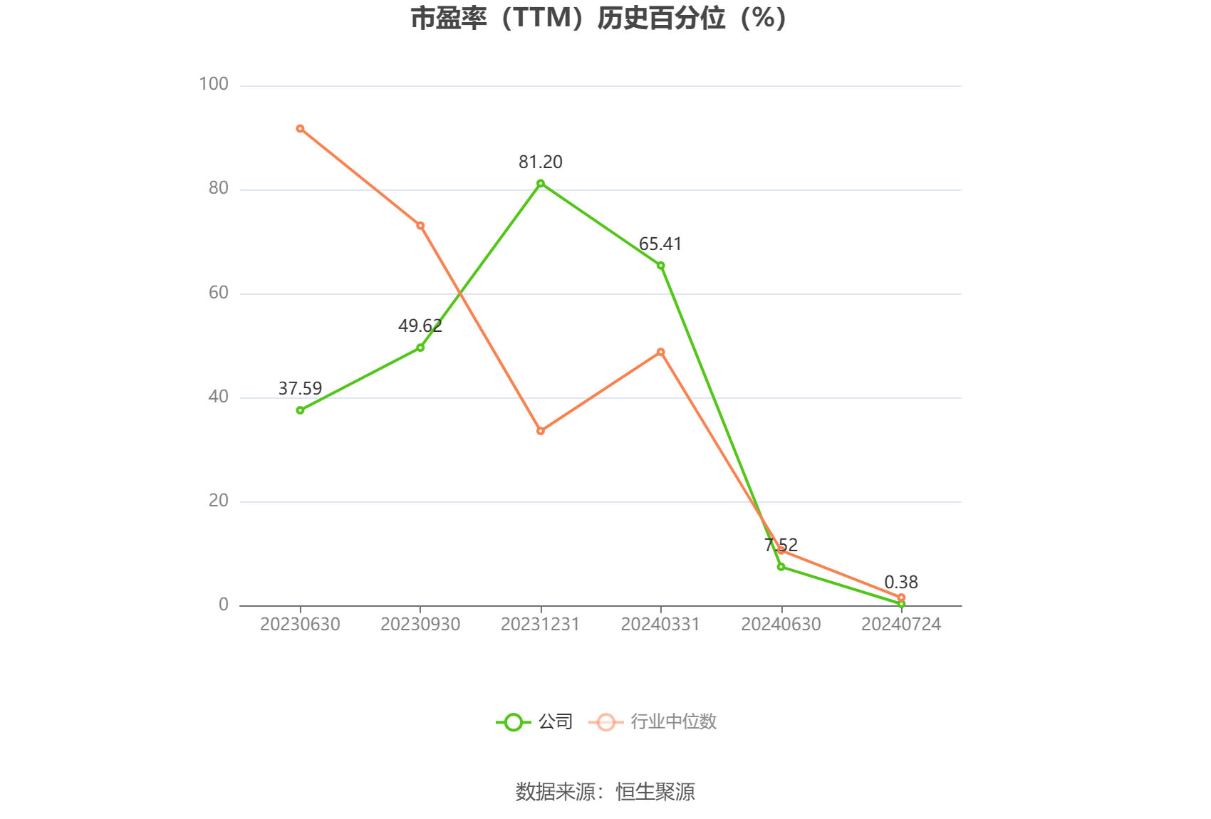 南华基金2025年上半年净利润-617.92万元