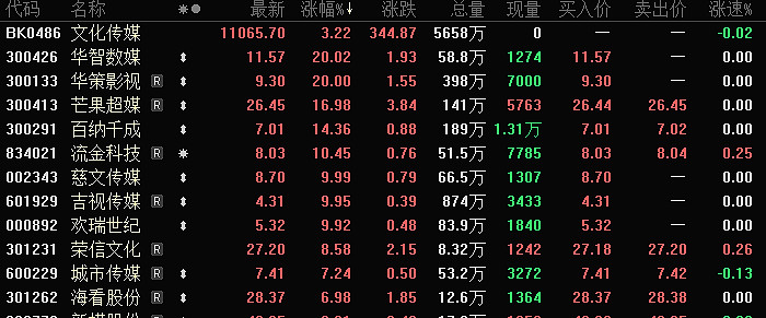 千亿巨头涨停！最新高分红潜力股曝光