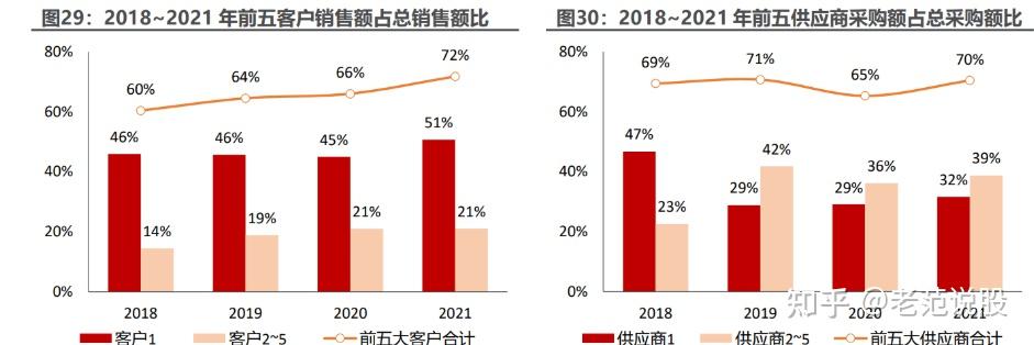 图南股份：高温合金产品目前主要应用于航空发动机、燃气轮机、石油化工等领域