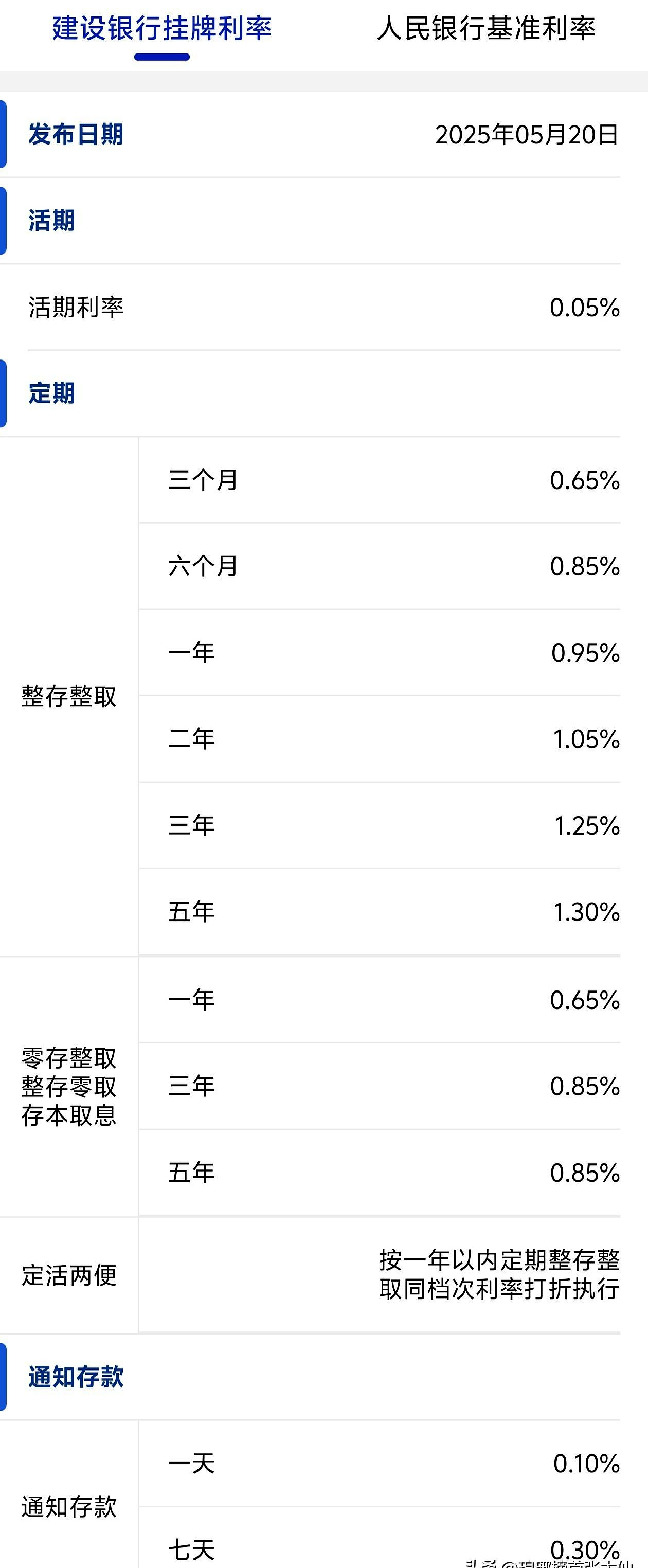 存款利率延续下行趋势 多家村镇银行加入调降队伍