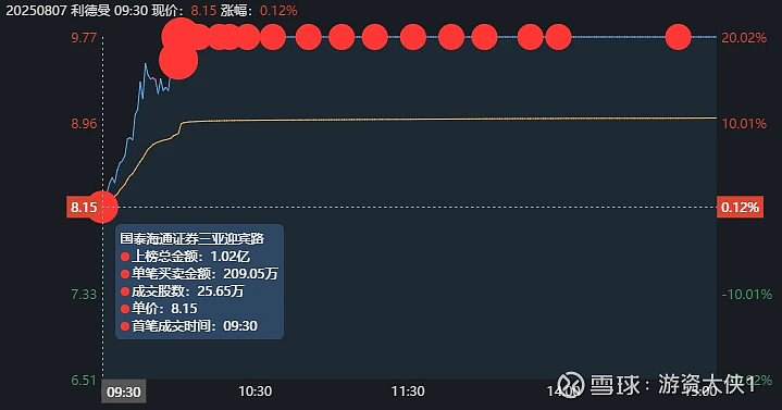 海立股份跌停，沪股通净卖出2.41亿元
