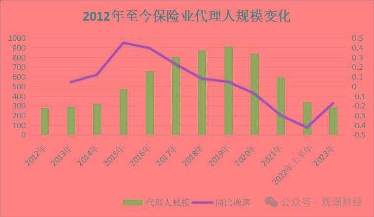 147家非上市险企期中数据出炉：5家企业“挂科”、财寿险利润双增