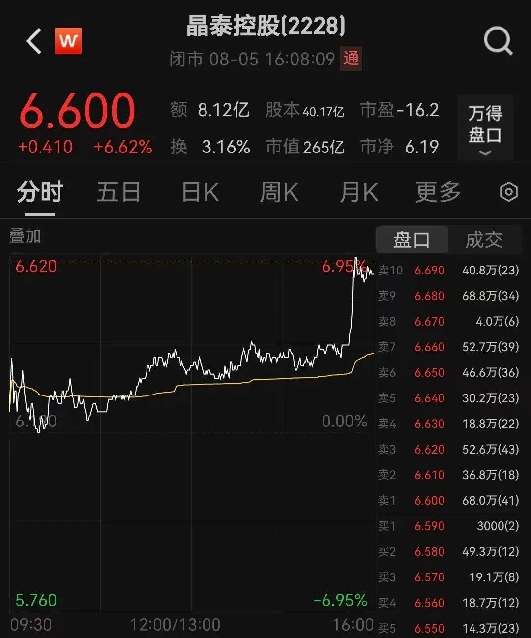 晶泰控股拿下60亿美元大单，刷新AI制药出海纪录