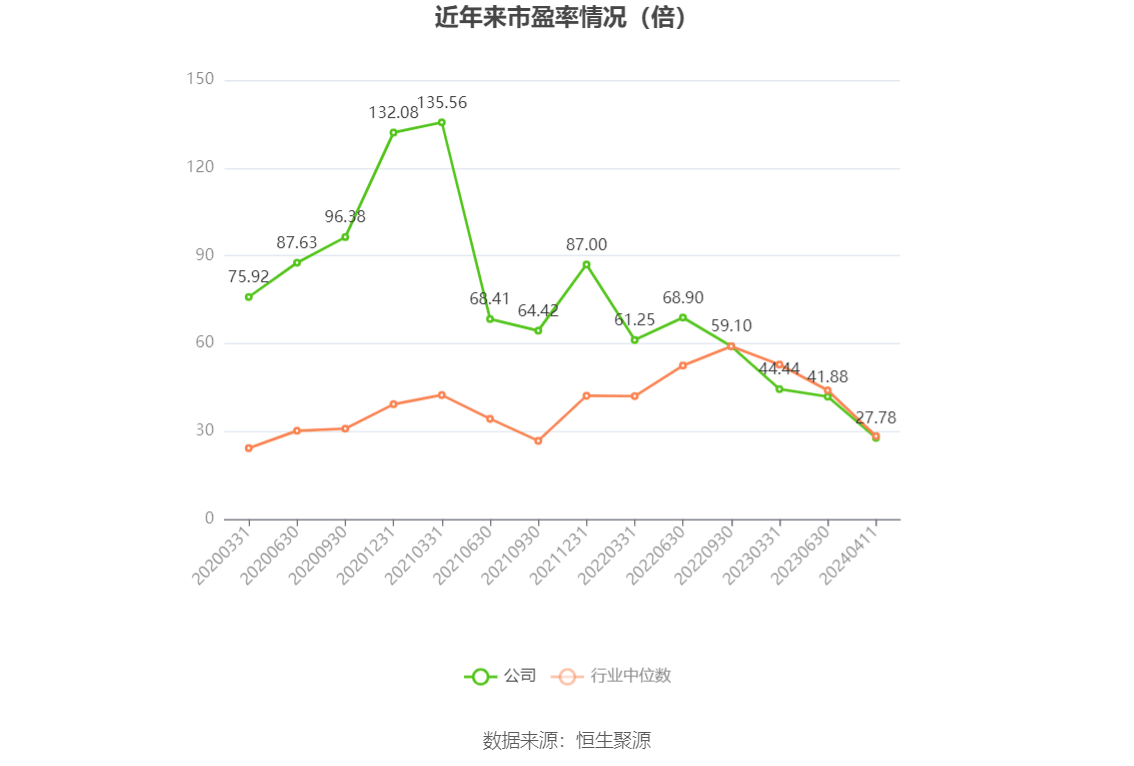 华阳集团披露97笔对外担保，被担保公司7家