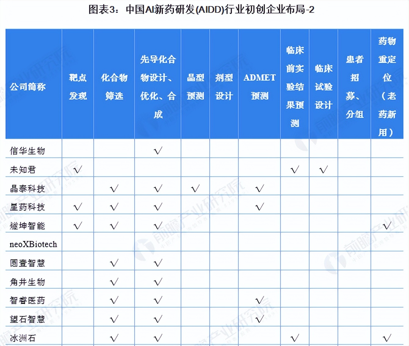 晶泰控股拿下60亿美元大单，刷新AI制药出海纪录