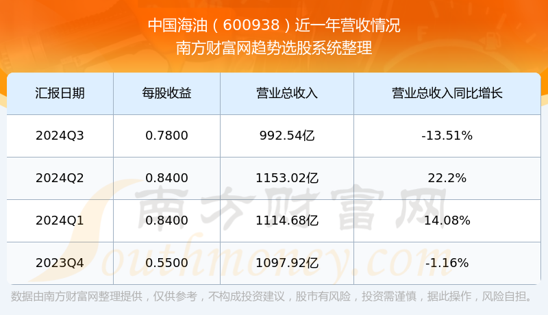 海油发展披露9笔对外担保，被担保公司4家