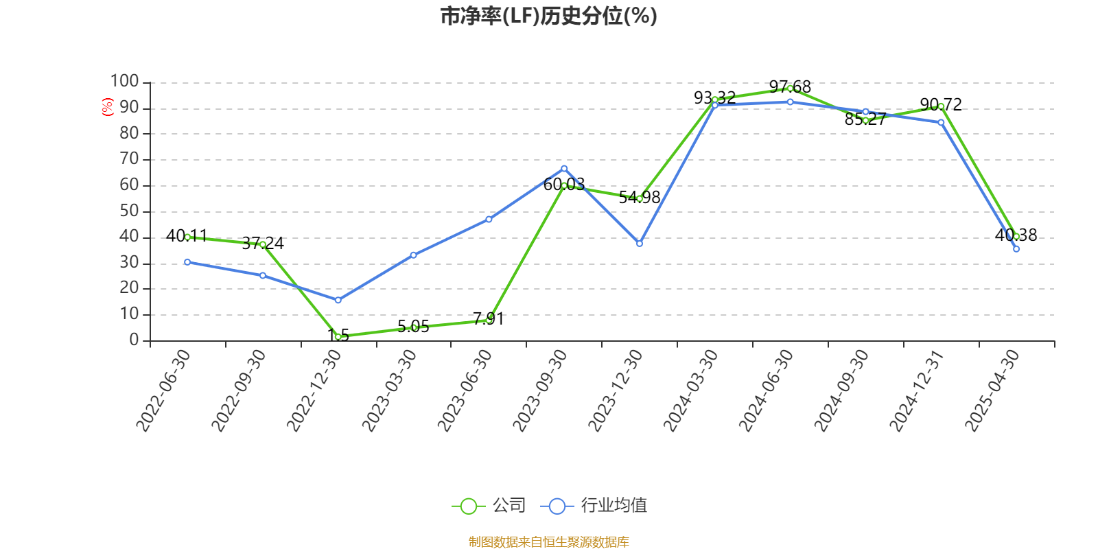 海油发展披露9笔对外担保，被担保公司4家