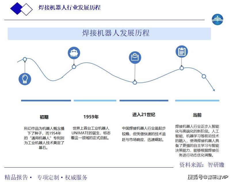 水下机器人行业竞争格局解析与市场发展前景预测，智能化集群化长航时化变革_人保财险 ,人保护你周全