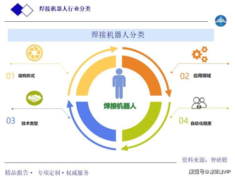 水下机器人行业竞争格局解析与市场发展前景预测，智能化集群化长航时化变革_人保财险 ,人保护你周全