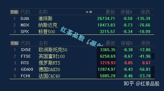 绩差股与绩优股分化愈发明显
