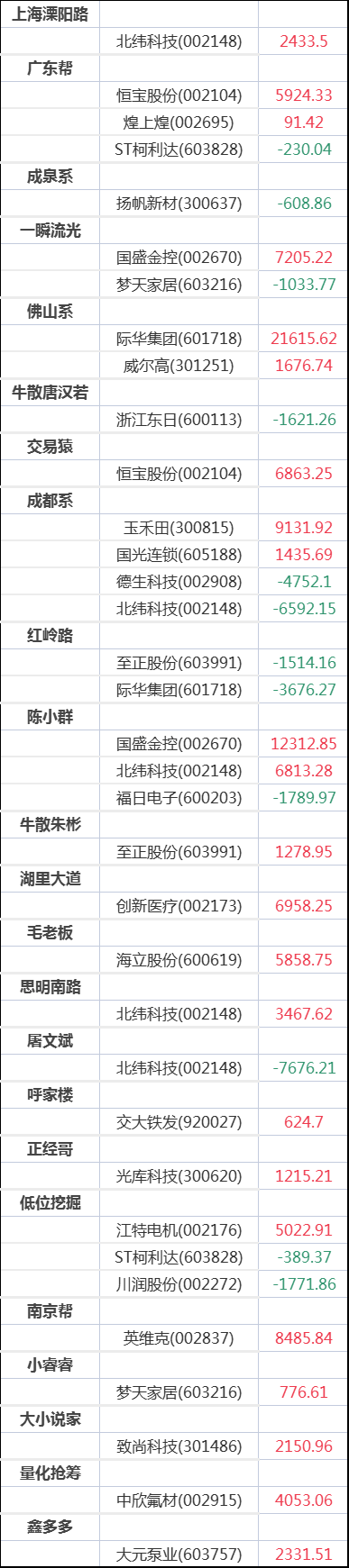 方盛股份8月20日龙虎榜数据