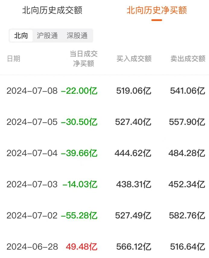 海能技术龙虎榜数据（8月20日）