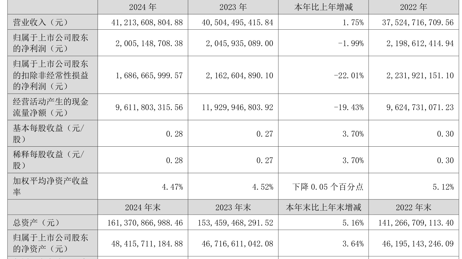 长电科技2025半年度分配预案:拟10派0.3元