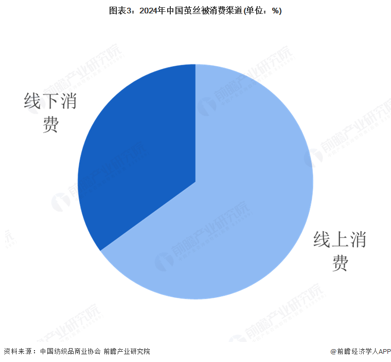 休闲装行业市场深度分析及未来发展趋势预测2025_人保车险 品牌优势——快速了解燃油汽车车险,人保伴您前行