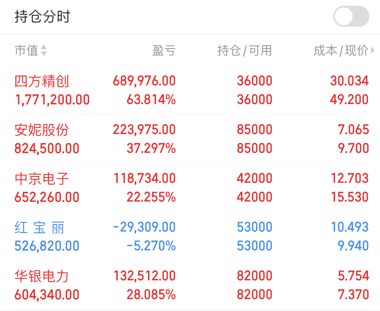 市场“慢牛”！险资二季度买了啥？看好这些板块