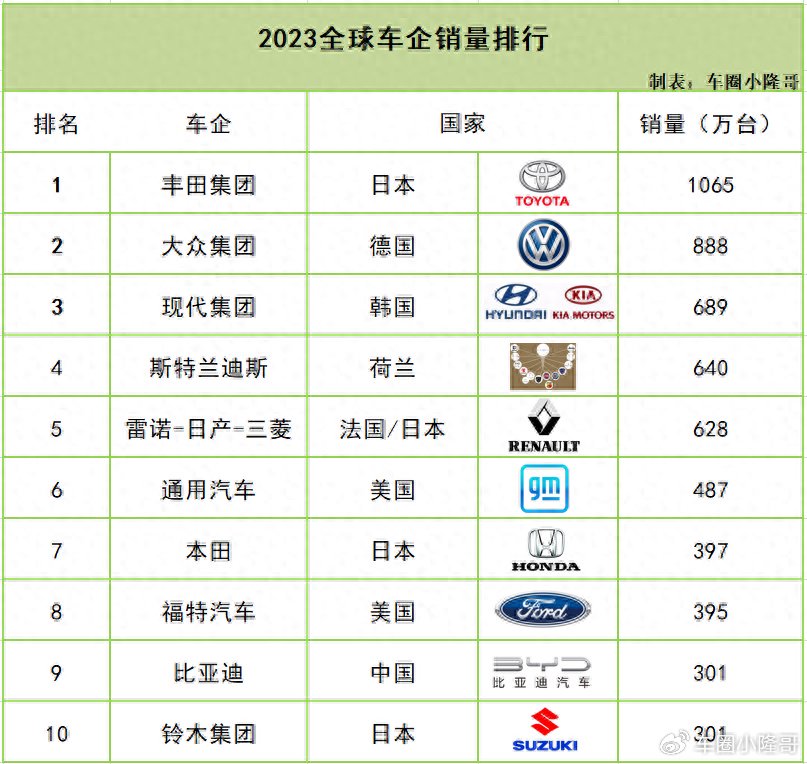 大众持续“爱的供养”，小鹏利润曲线再获保障？