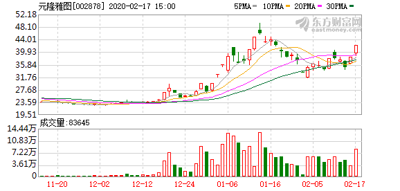 吉视传媒龙虎榜数据（8月21日）