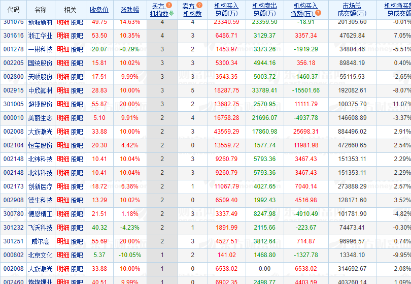 吉视传媒龙虎榜数据（8月21日）