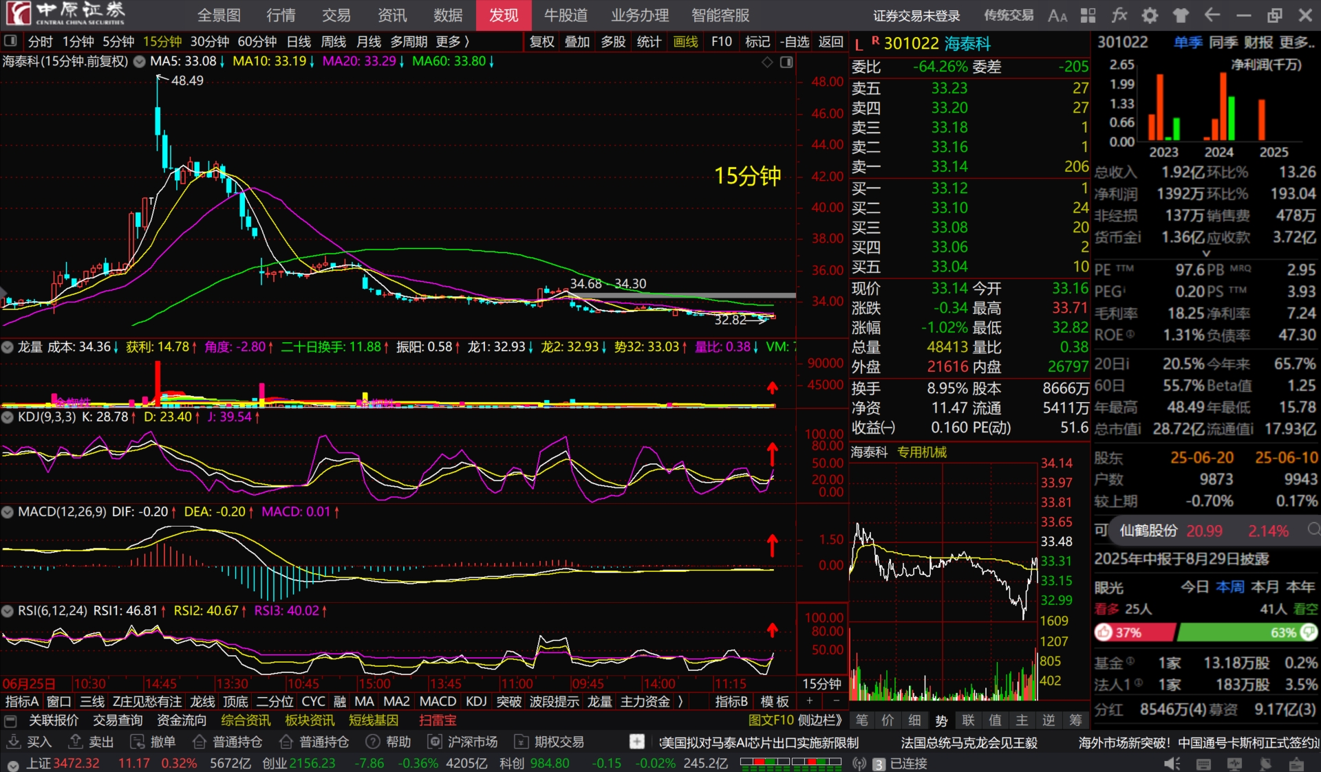 海泰科最新筹码趋于集中