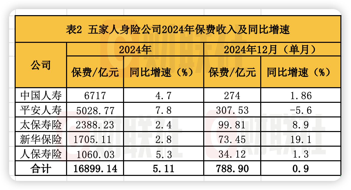 网络准入控制行业现状与发展趋势分析2025_人保财险 ,人保有温度