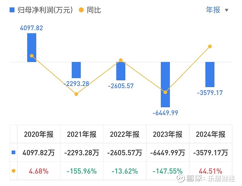构建“无人值守+纵横云+AI”闭环体系，纵横股份加快落地低空经济