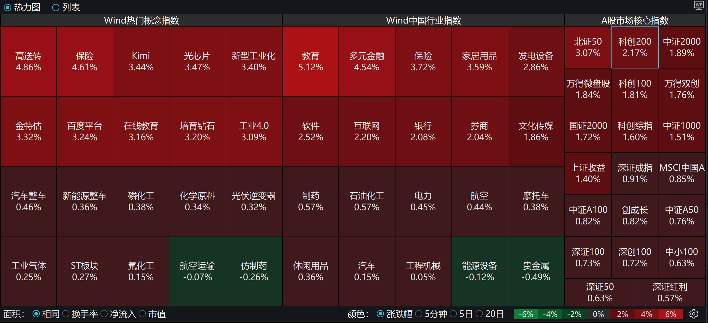 年轻群体持续涌入股市 配置资产首选ETF