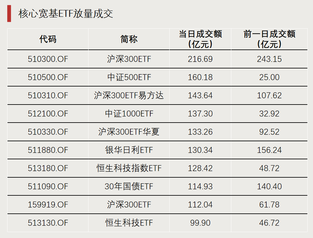 年轻群体持续涌入股市 配置资产首选ETF