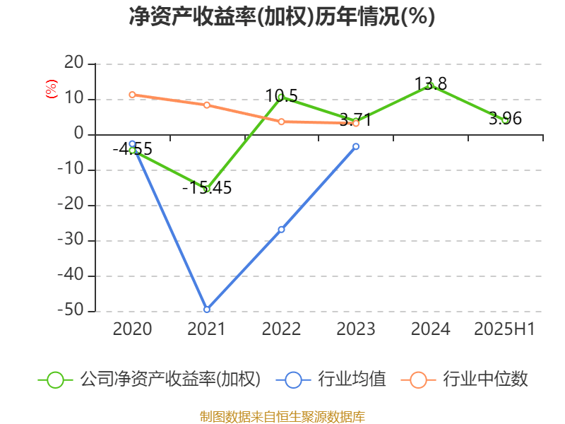 华翔股份2025半年度拟派1.16亿元红包
