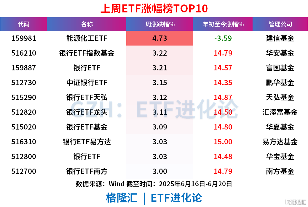 年轻群体持续涌入股市 配置资产首选ETF
