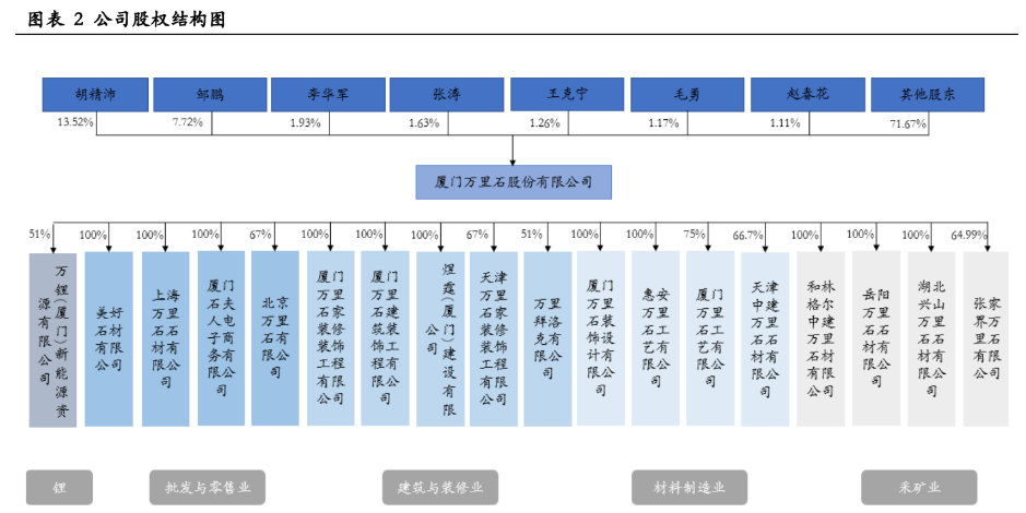 万里石：新疆泰利信财务报表不纳入公司合并报表