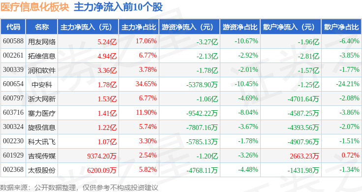 17只科创板个股主力资金净流入超亿元