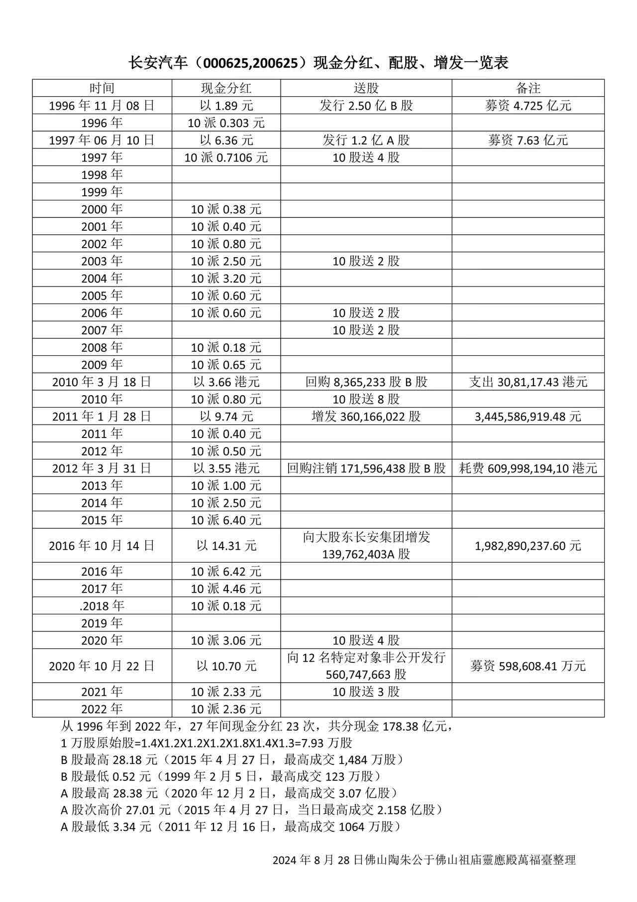 益生股份：公司高度重视市值管理工作