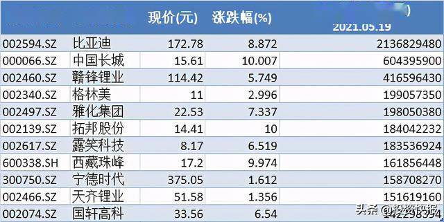 大豆概念下跌0.94%，7股主力资金净流出超千万元