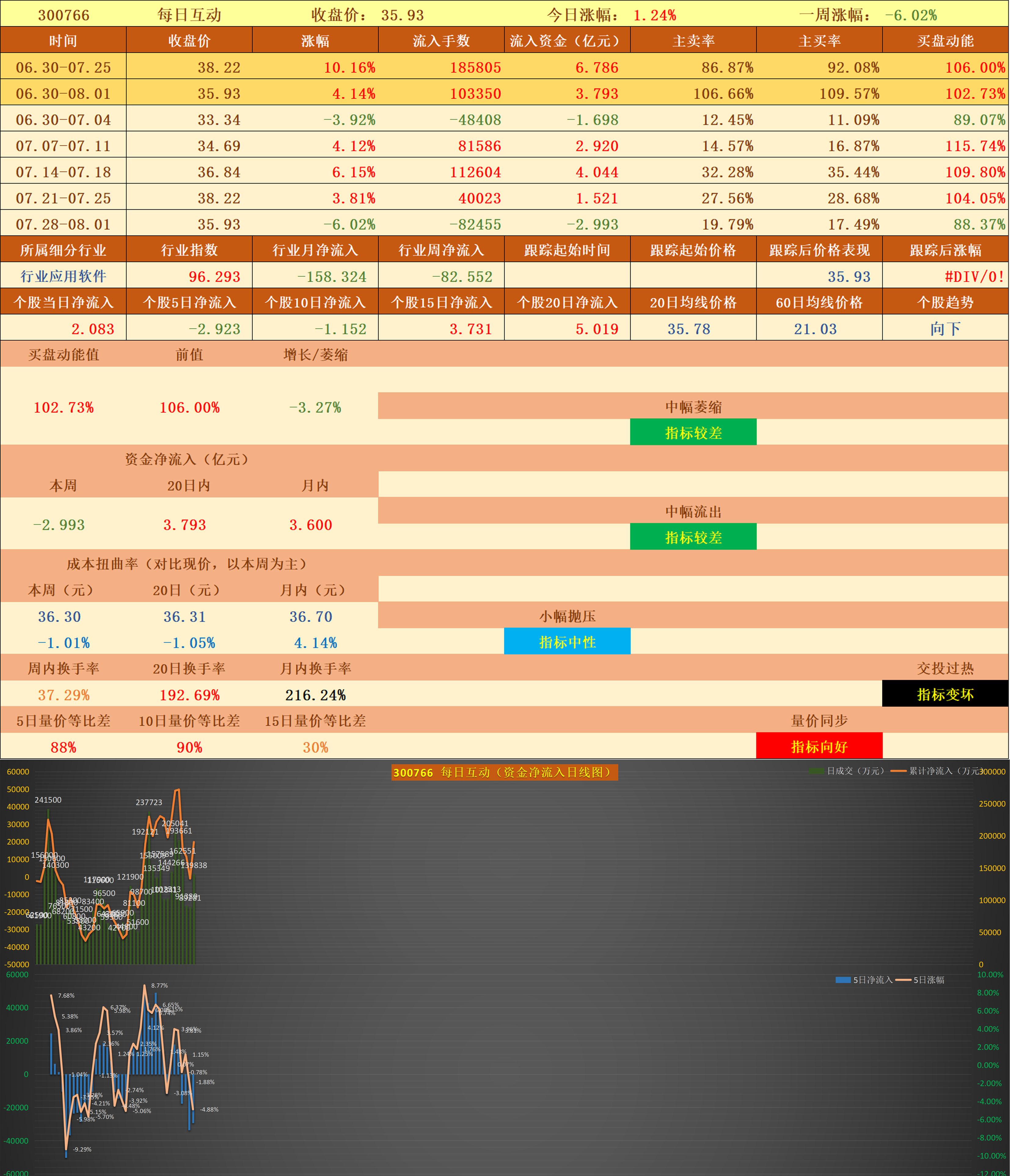 低价股一览 33股股价不足2元